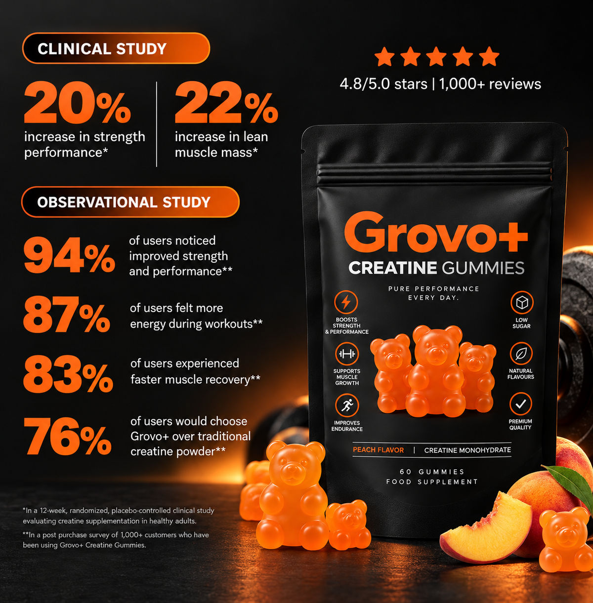 Creatine Gummies